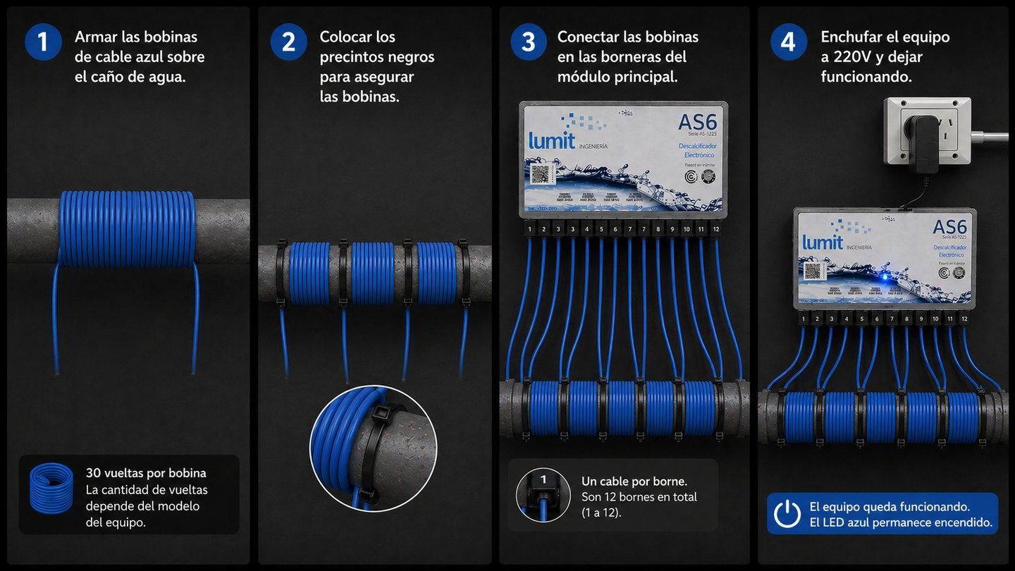 Ejemplo de instalación de un Lumit AS6: módulo fijado a la pared y cables inductores bobinados sobre la cañería